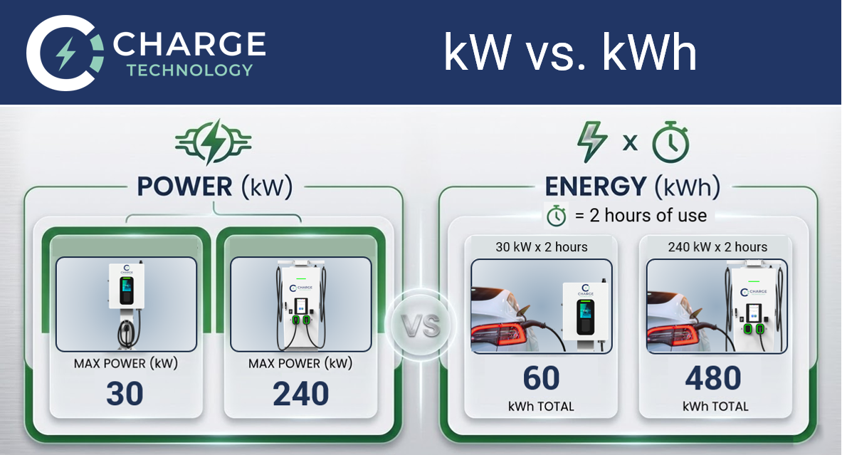 The difference between kW and kWh explained