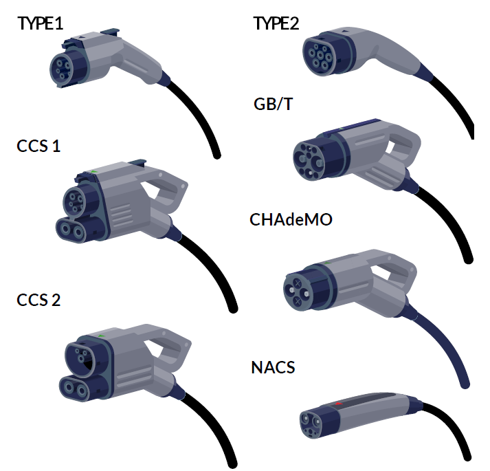 All electric vehicle charging connectors