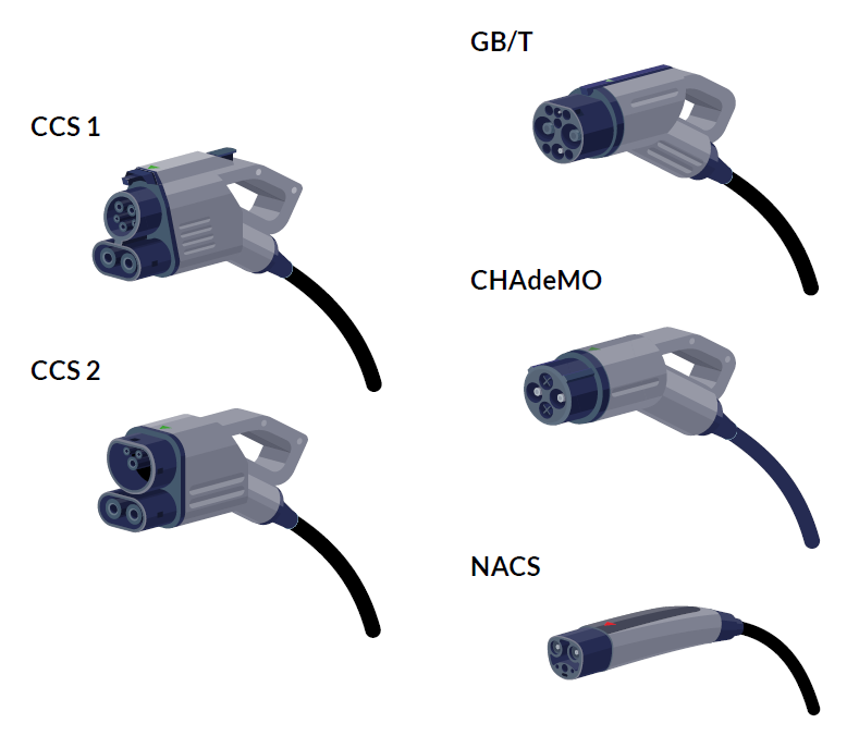 EV charging connectors – DC fast charging EV charging connectors - DC fast charging