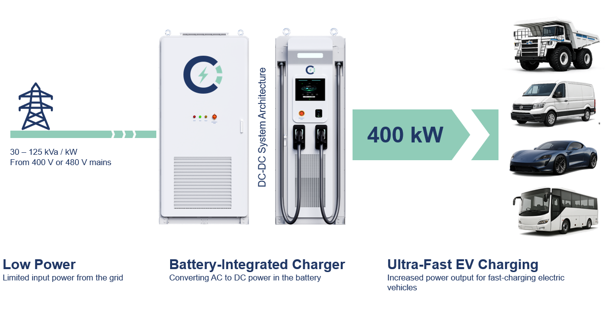 How a battery-integrated charger really works