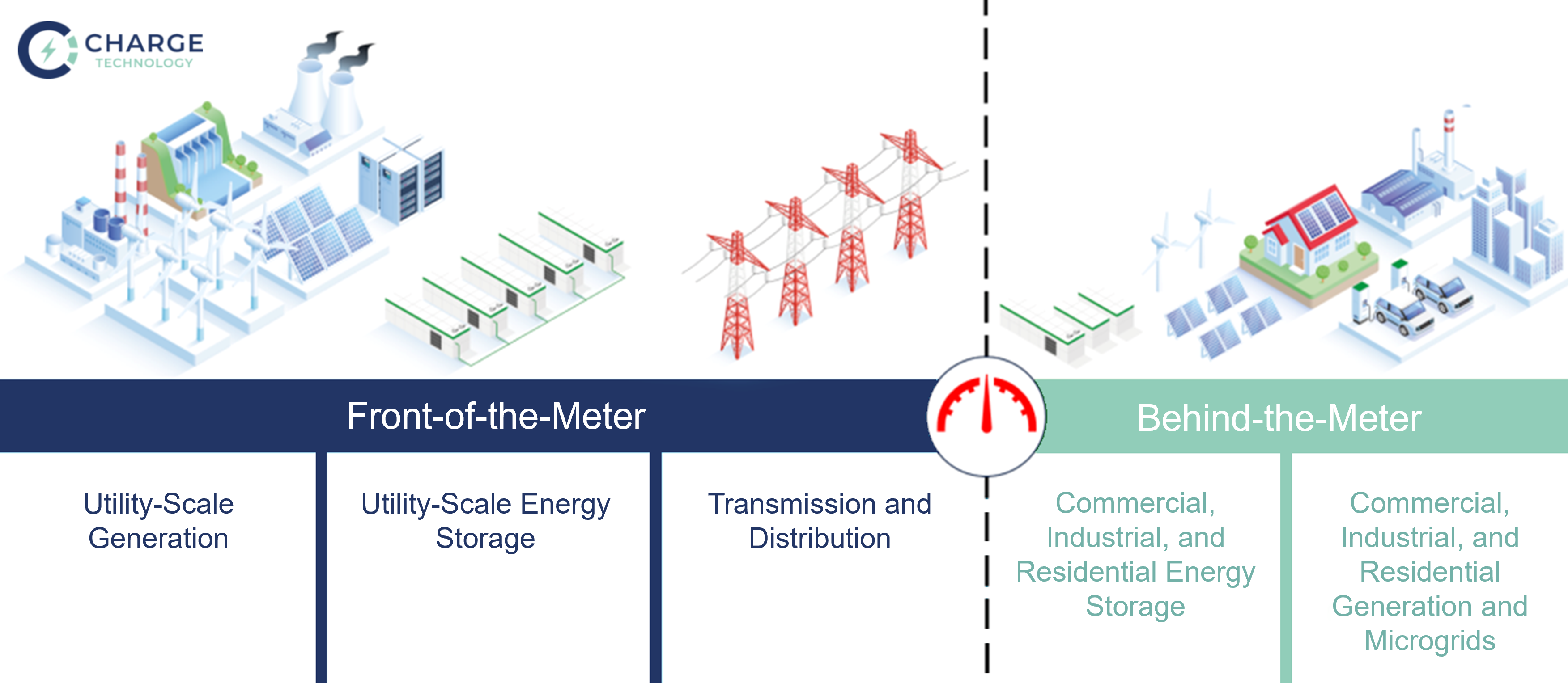 BTM and FTM Battery Energy Storage BTM and FTM Battery Energy Storage